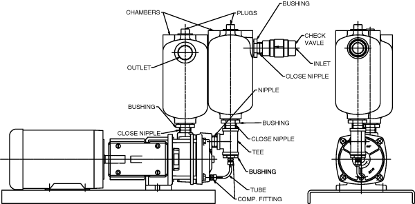 Self-priming Chamber