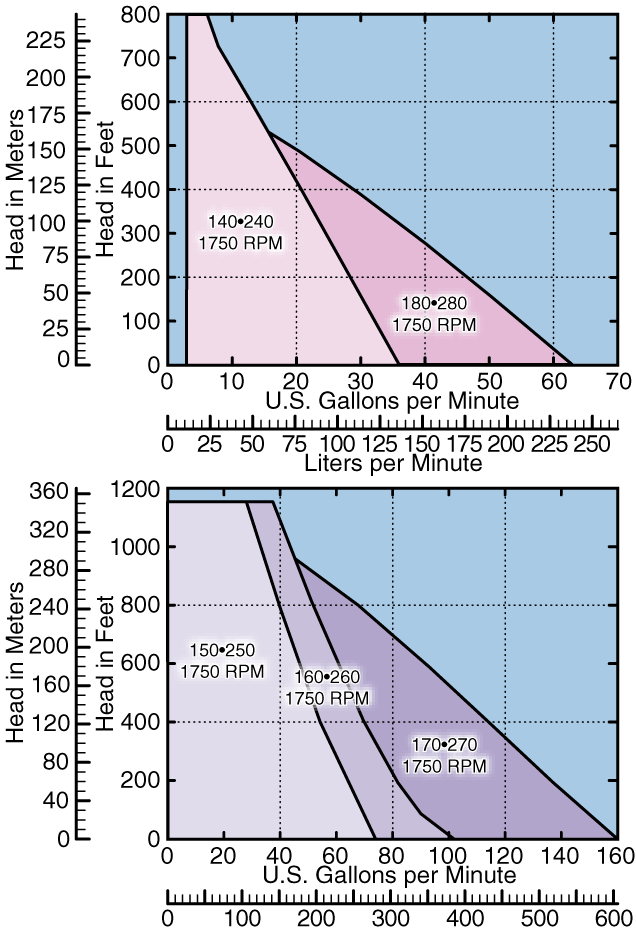 100-200 Series Curves