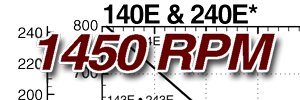 140E Performance Curve at 1450 RPM Thumbnail