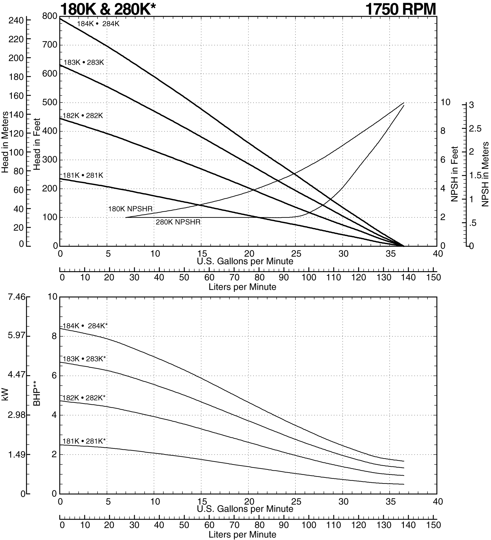 180K Curve at 1750 RPM