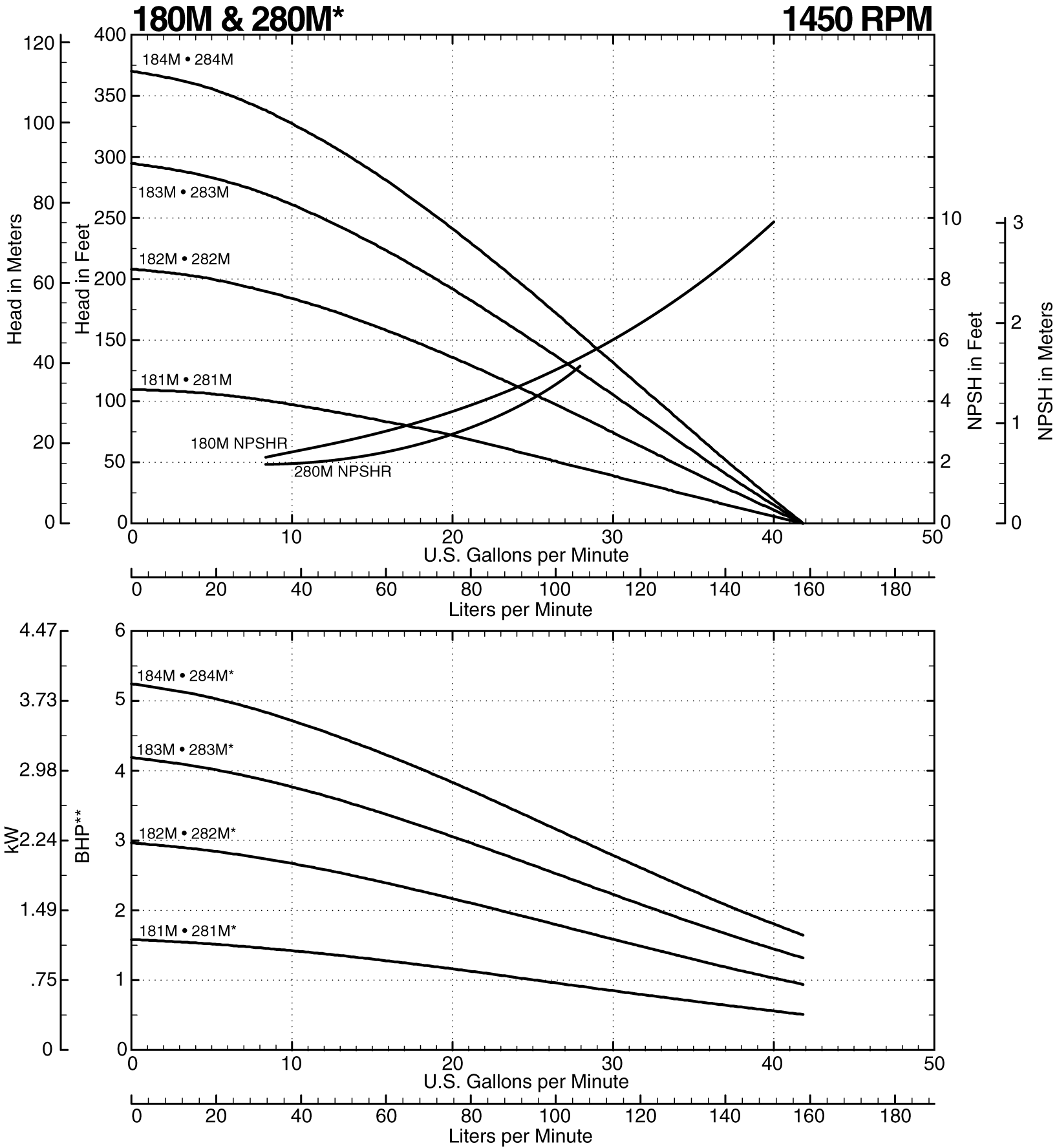 180M Curve at 1450 RPM