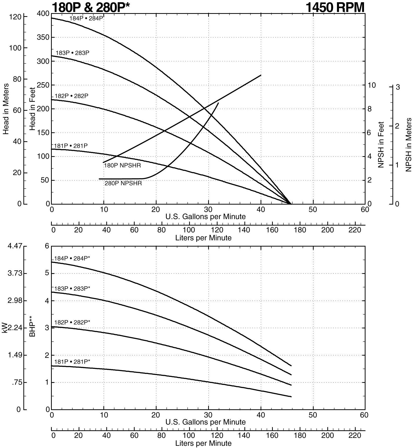 180P Curve at 1450 RPM