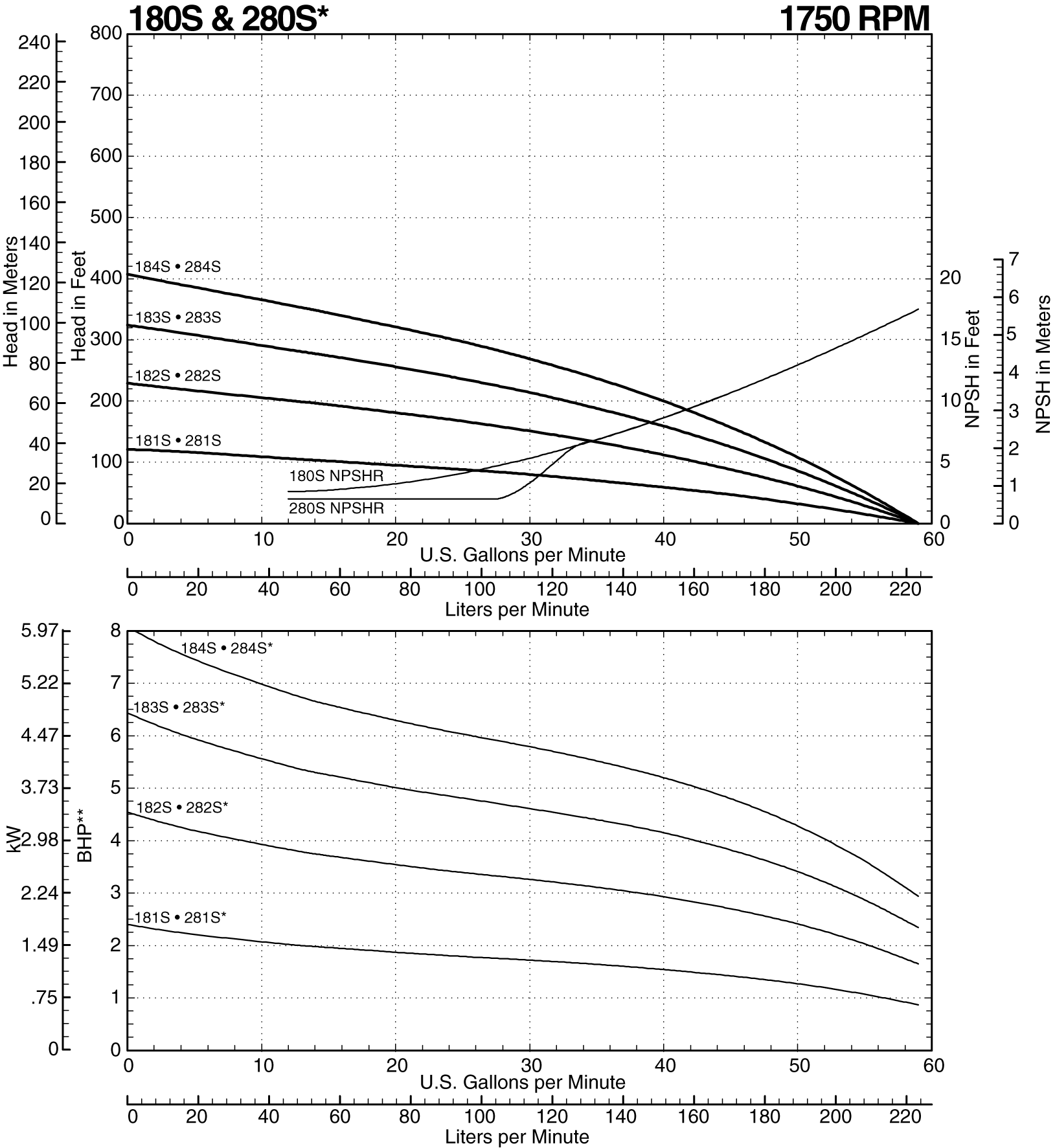 180S Curve at 1750 RPM