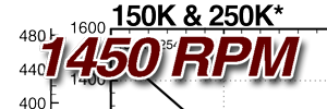 See this individual curve in 1450 RPM, 50Hz Operation