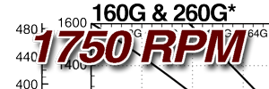 See this individual curve in 1750 RPM, 60Hz Operation