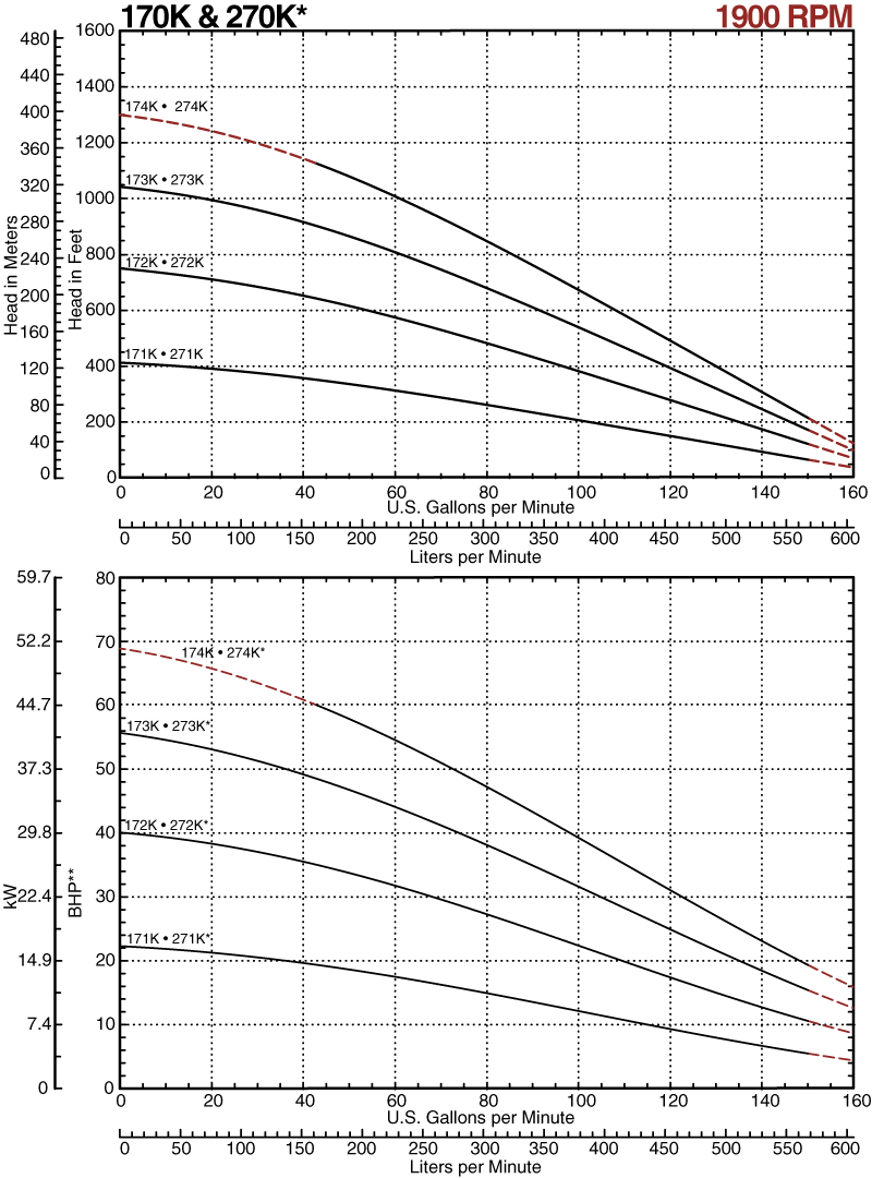 170K-1900