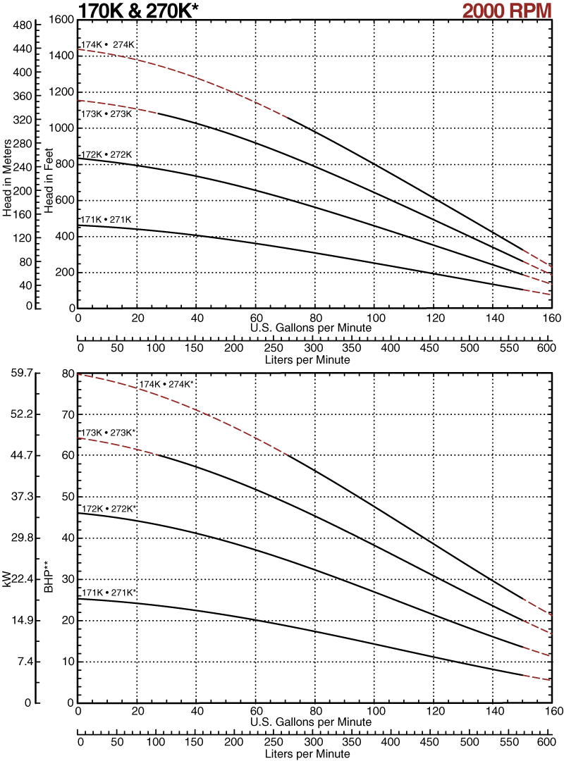 170K-2000