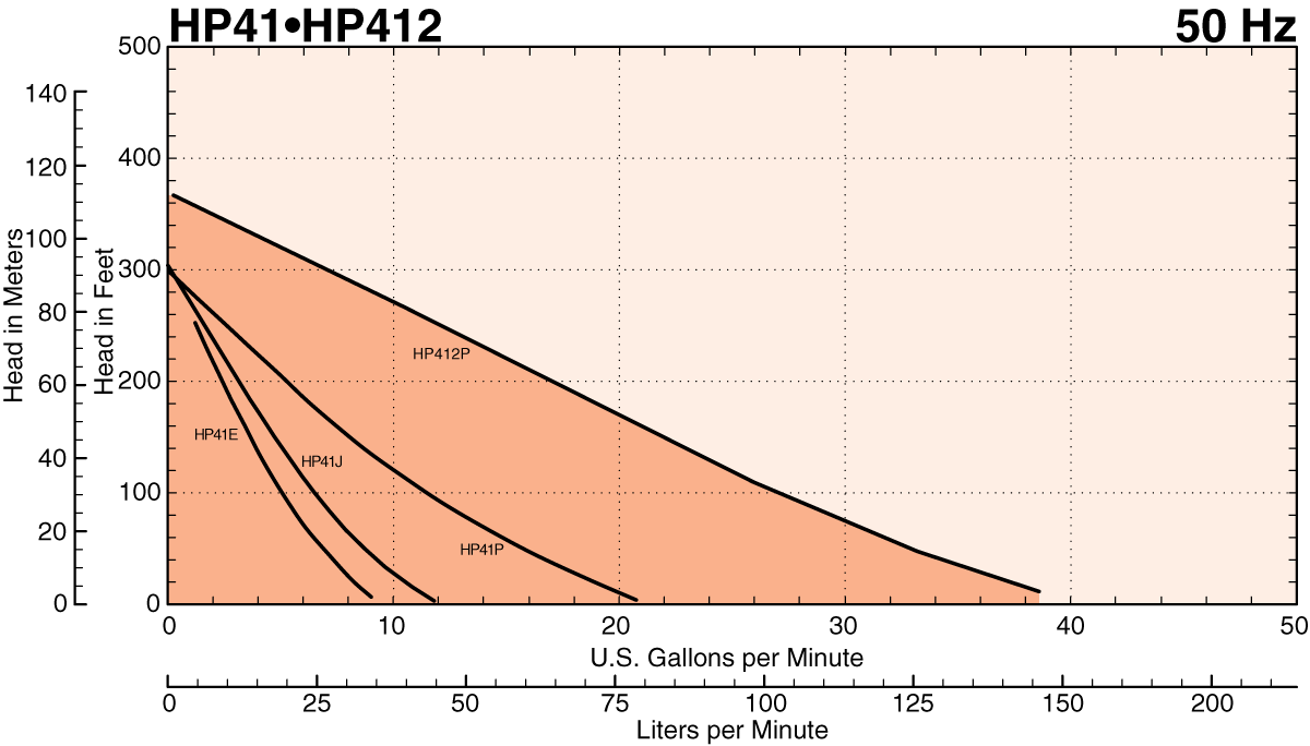 HP Series Composite Curves