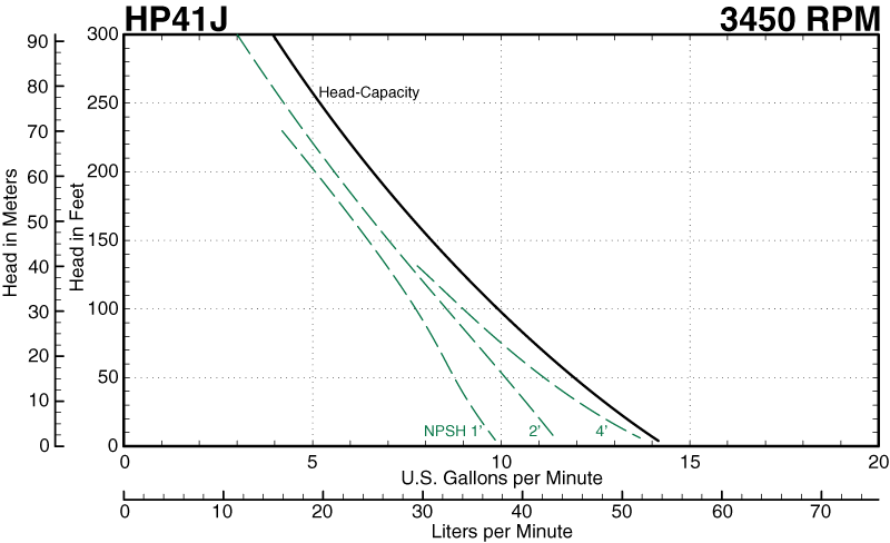 HP41J Curve