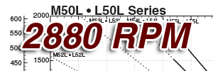 See this individual curve in 2880 RPM, 50Hz Operation