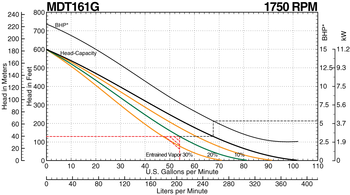 MDT161G Curve