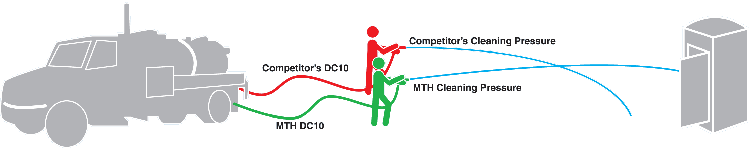 DC10 Comparison