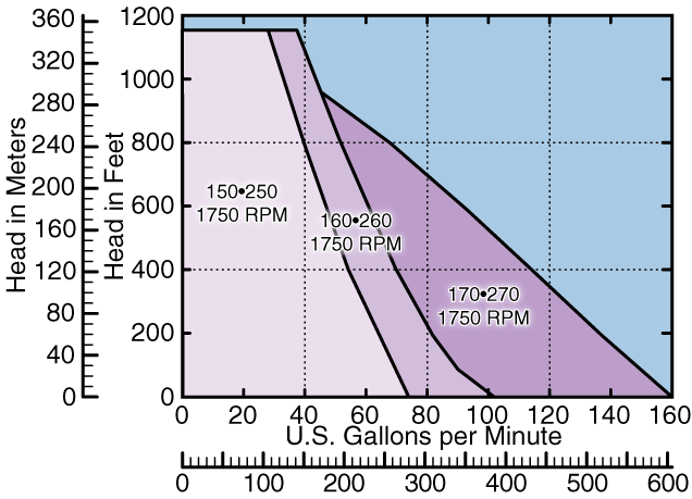 100 Series Composite Curves