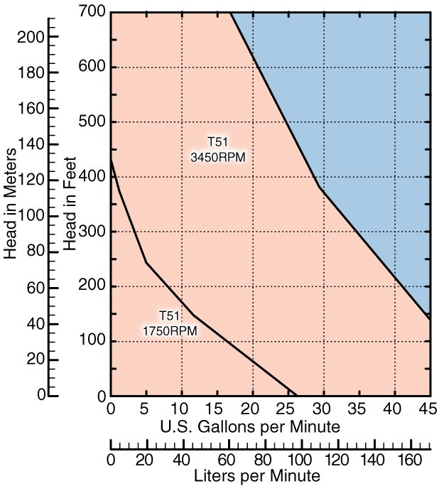 T51 Composite Curves