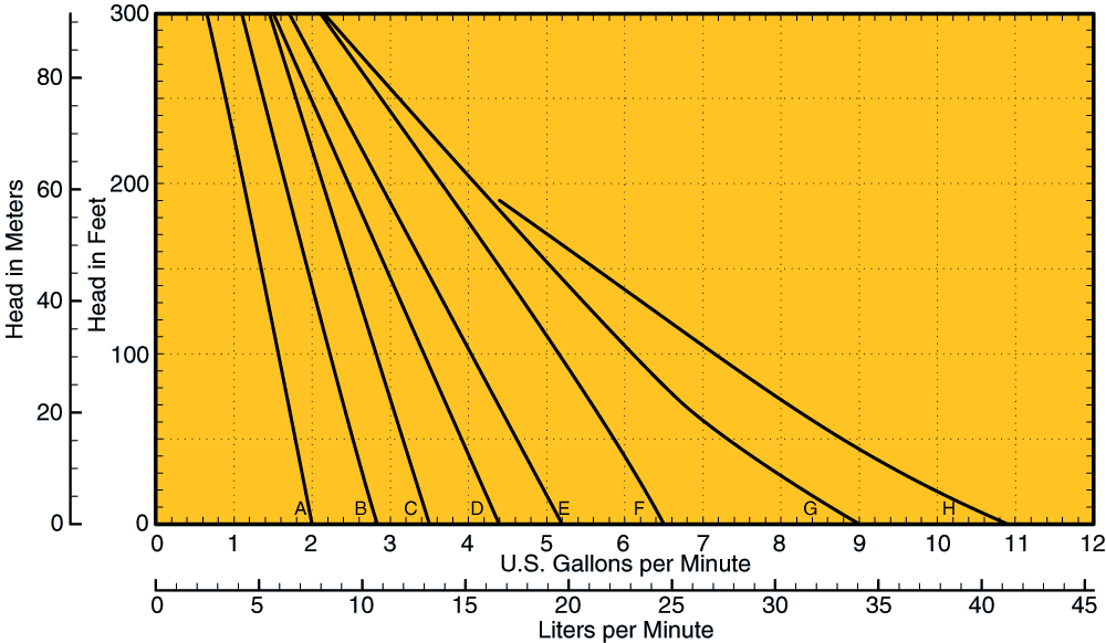 T31 Composite Curves