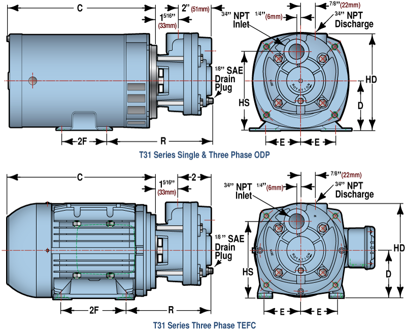 T31 Close Coupled Dimensions