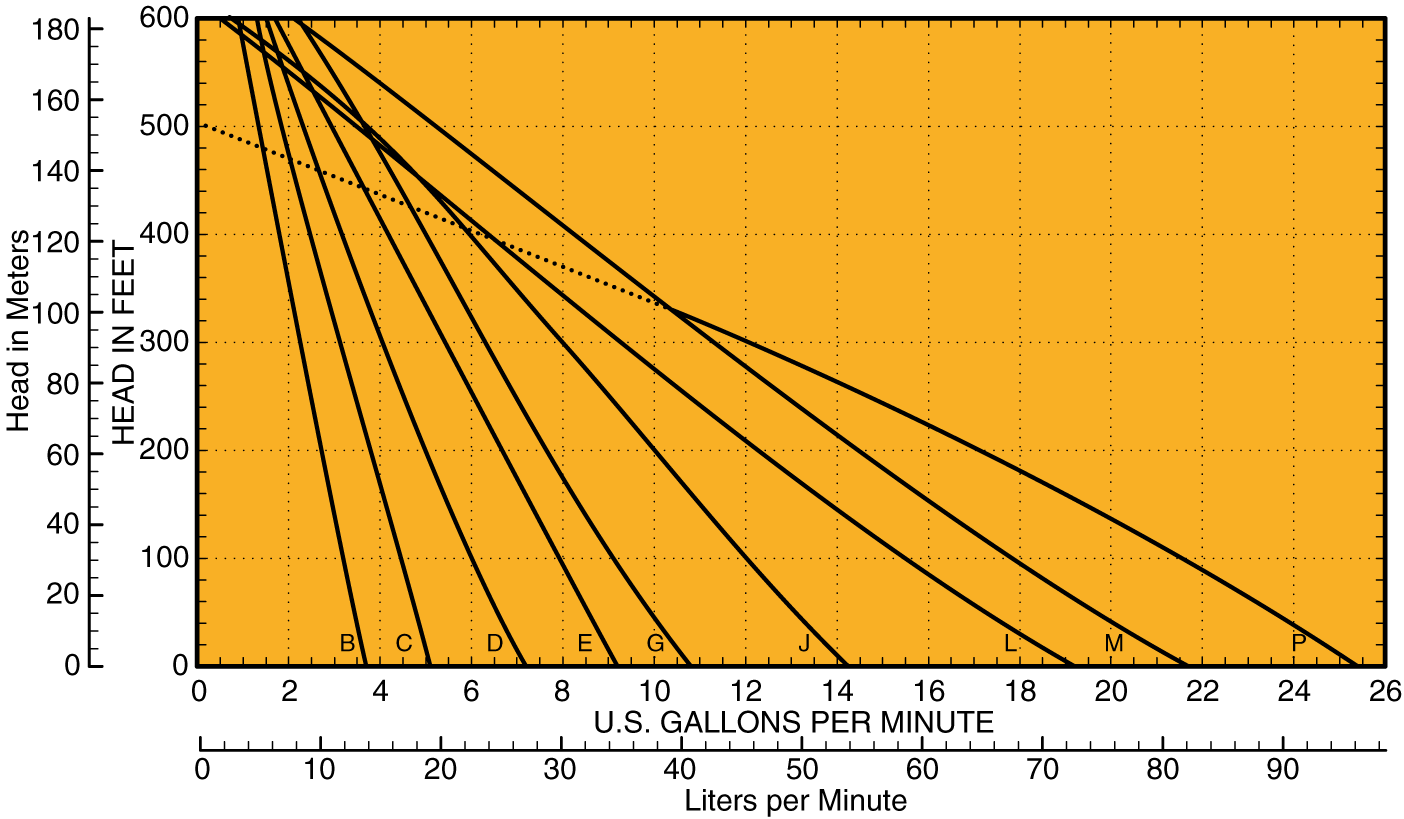 T41 3450 Composite Curves